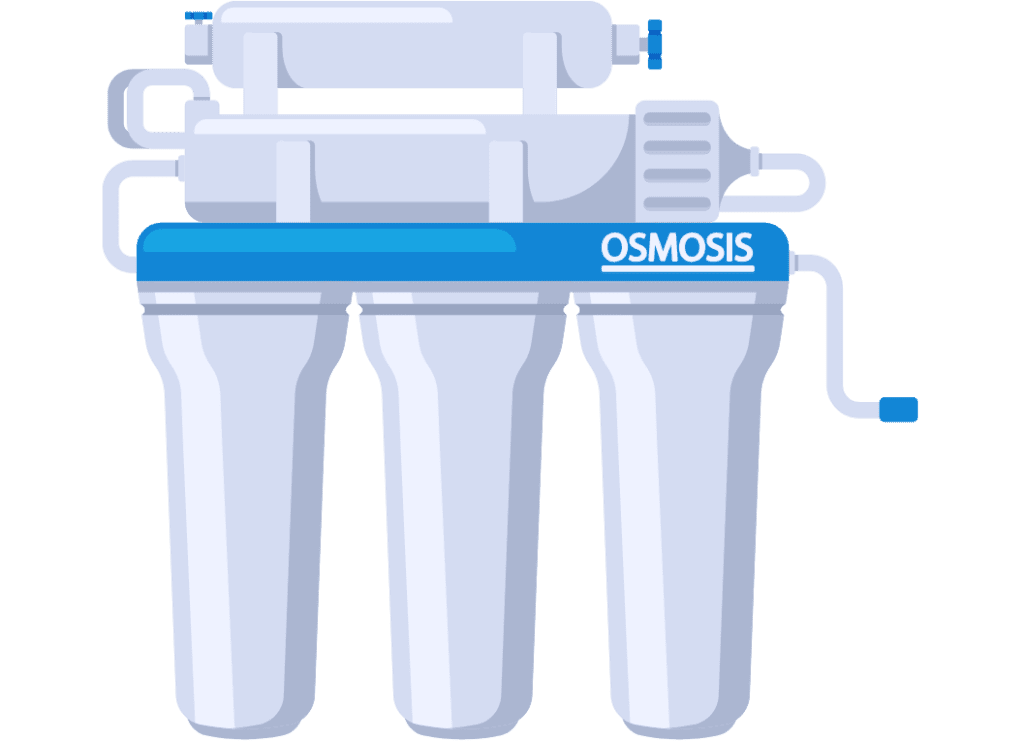 RO system comprehensive filtration